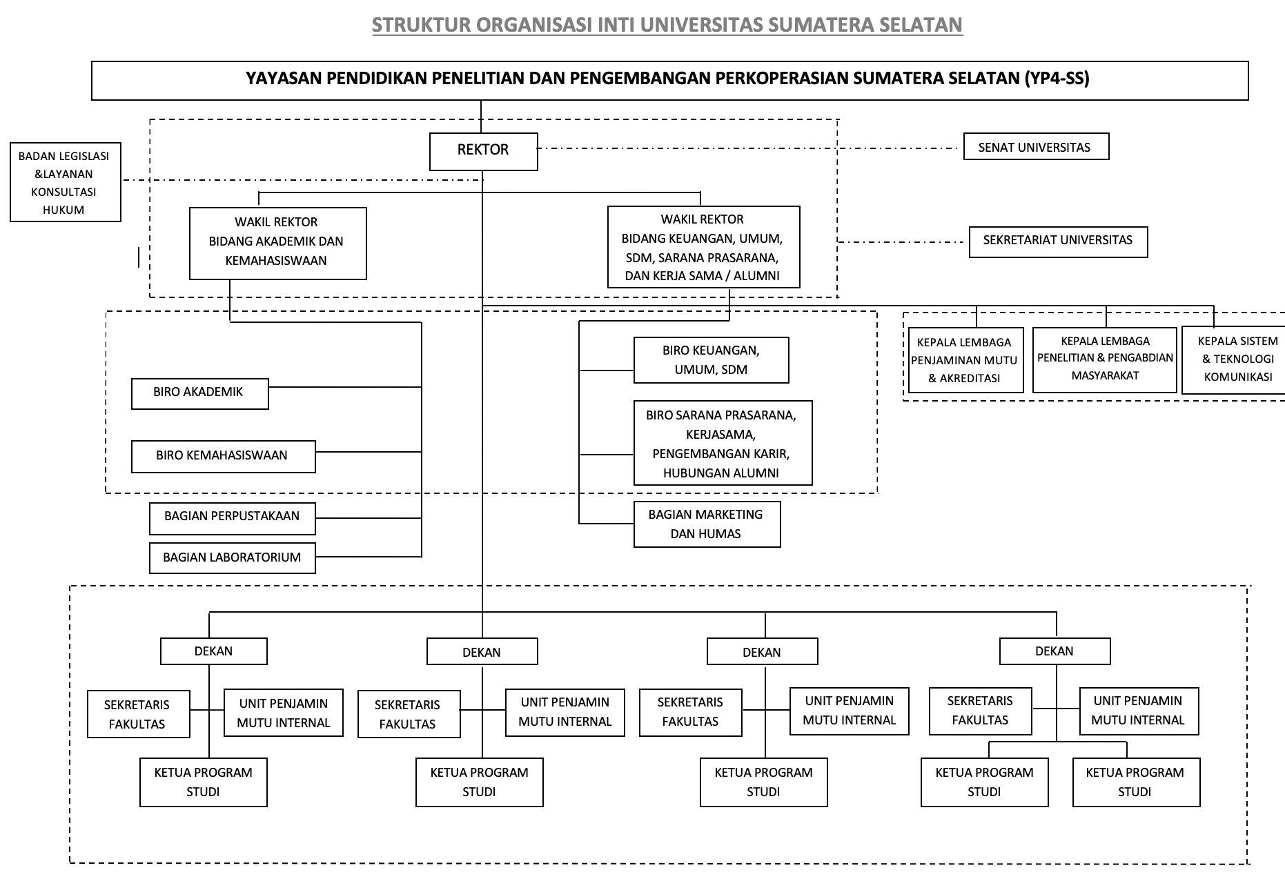 Struktur Organisasi
